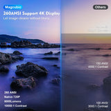 Projecteur Magcubic 4K Portable